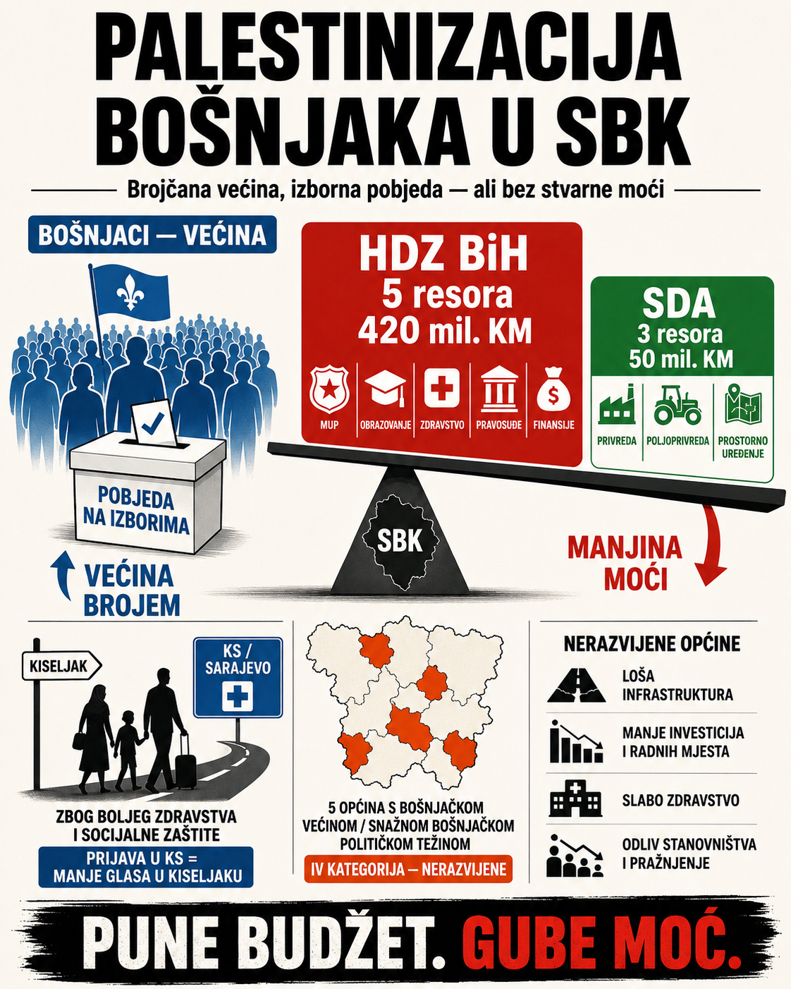 Palestinizacija Bošnjaka u SBK, slučaj istraživala emisija Mreža sa FTV