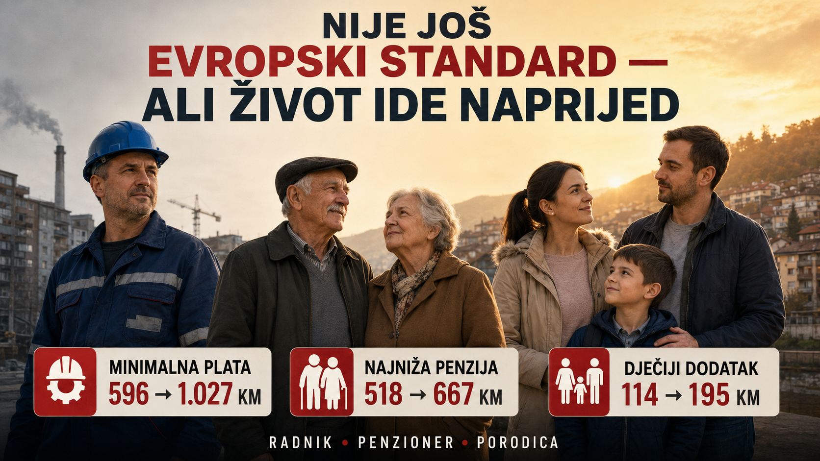 Nije još evropski standard ali radnik, penzioner i porodica danas žive bolje nego 2023. godine