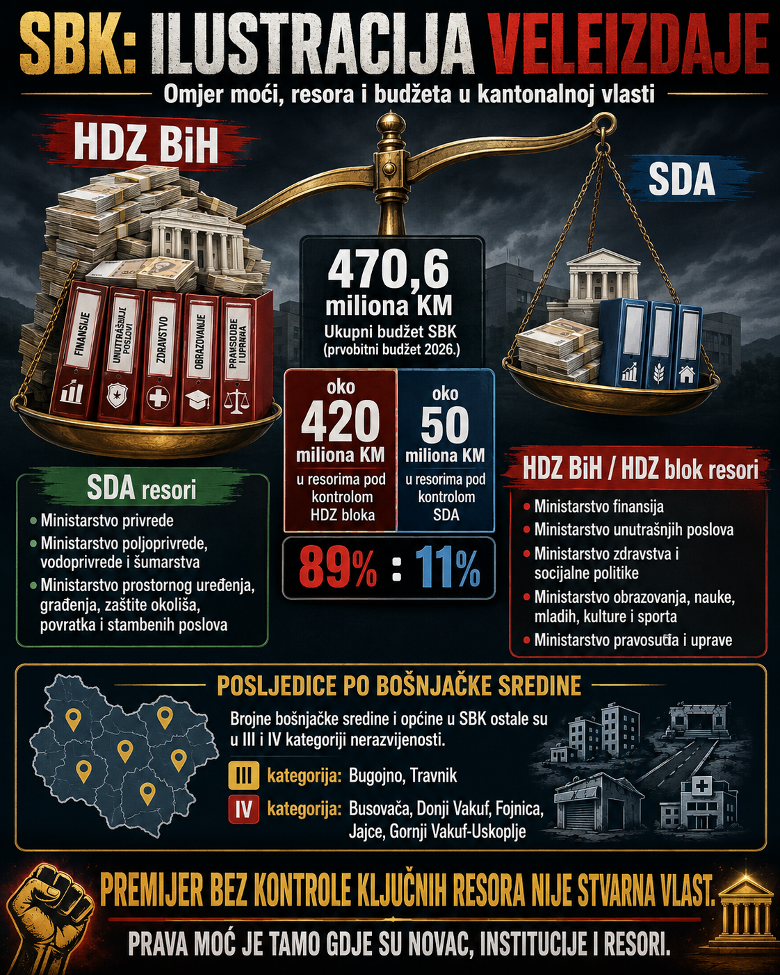 SDA I „VELEIZDAJA“ POLITIČKE MOĆI U SBK