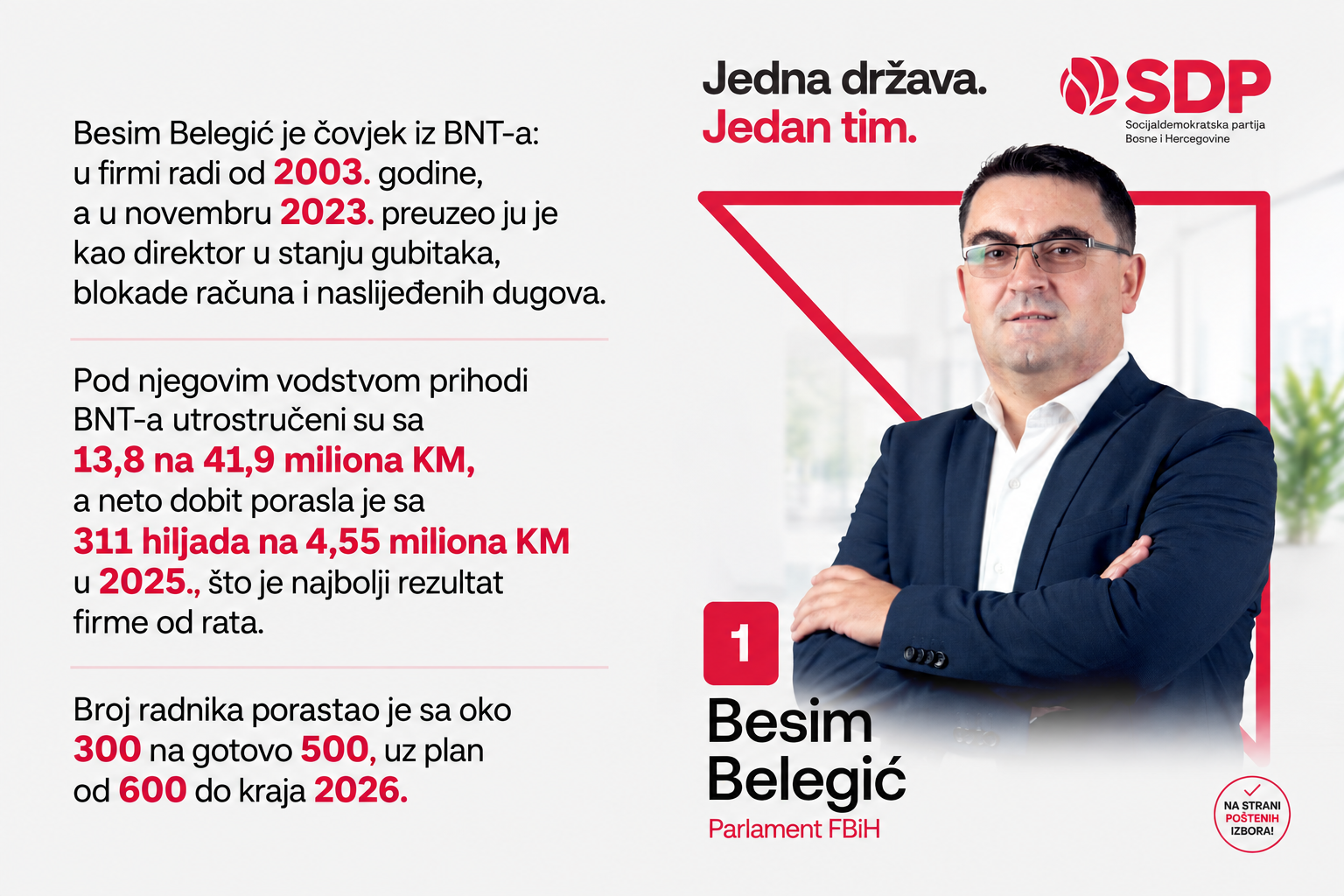 Povratak „Bratstva“: kako je Besim Belegić (SDP BiH) utrostručio BNT i pokrenuo Novi Travnik