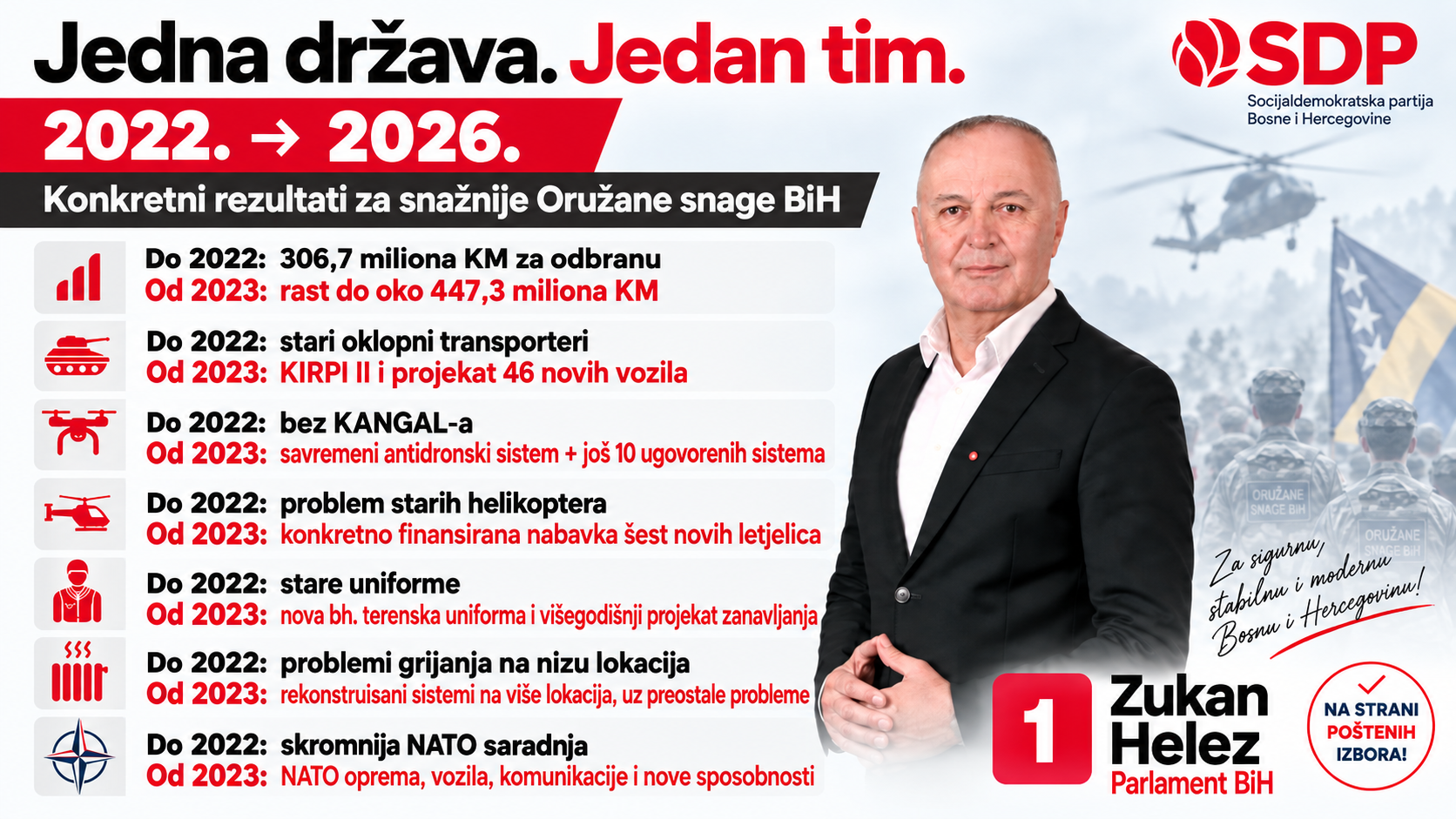 ORUŽANE SNAGE BiH 2022. I 2026: ŠTA SE ZAISTA PROMIJENILO U MANDATU ZUKANA HELEZA?