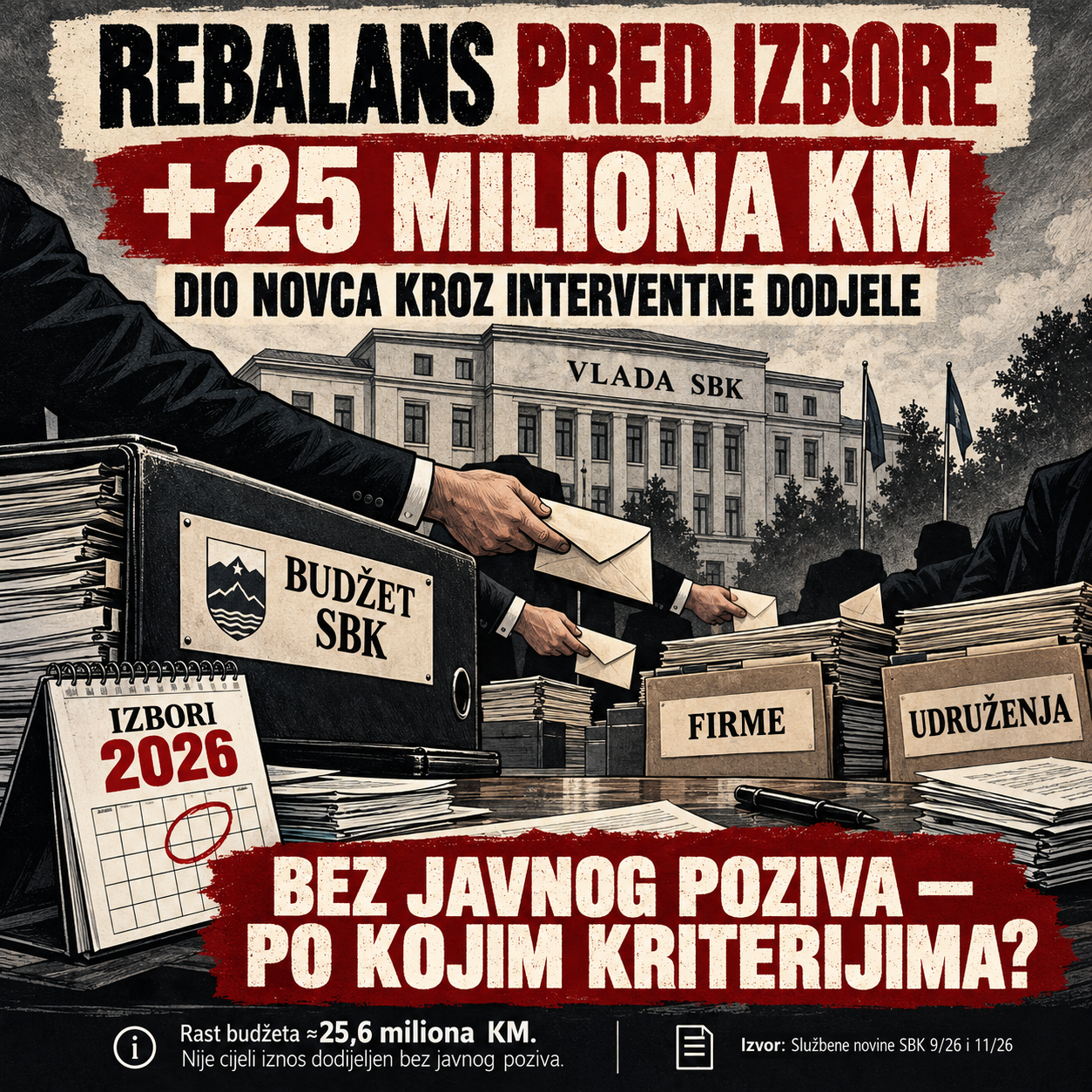 Rebalans budžeta Vlade SBK pred opće izbore +25,6 miliona KM